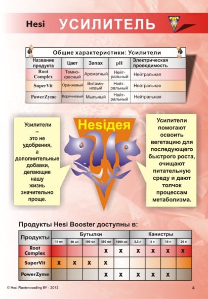 Активатор корнеобразования Hesi Root Complex 0.5 л