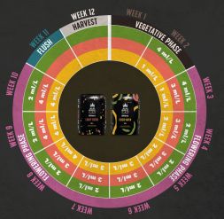 Удобрение BioBizz Grow-Soldier 1 л