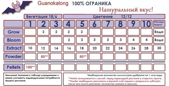 Органическая добавка Guanokalong Powder 1 кг