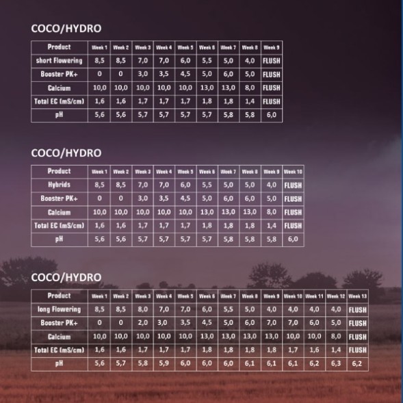 Удобрение Powder Feeding  Booster 125 г