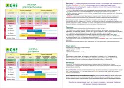 Активатор цветения Pro Bloom Terra Aquatica (Bio Bloom GHE) 5 л EU