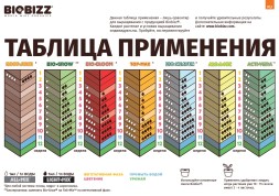 Удобрение Bio-Bloom BioBizz 0.5 л