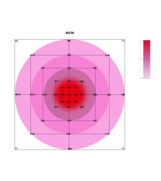 Светильник Quantum board 125 W Samsung LM301H Cree xpe2 660nm UV IR