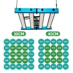 Светильник Quantum bar X55 240 W Samsung LM281B 3000+5000К Epistar 660nm UV IR