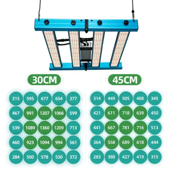 Светильник Quantum bar X55 240 W Samsung LM281B 3000+5000К Epistar 660nm UV IR