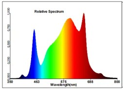 Светильник Quantum bar X55 240 W Samsung LM301H 3500К Epistar 660nm UV IR