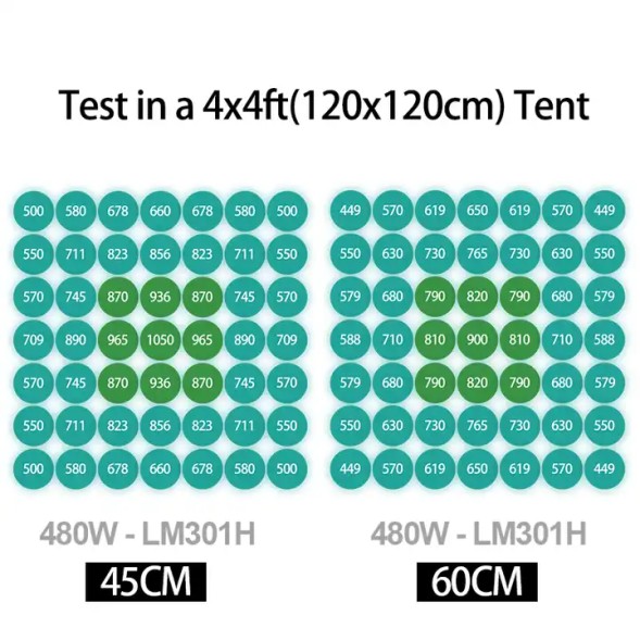 Светильник Quantum bar X55 480 W Samsung LM301H 3500К Epistar 660nm UV IR