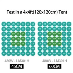 Светильник Quantum bar X55 480 W Samsung LM281B 3000+5000К Epistar 660nm UV IR