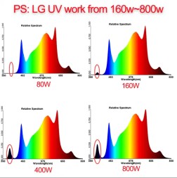 Светильник Quantum bar X55 800 W Samsung LM281B 3000+5000К Epistar 660nm UV IR