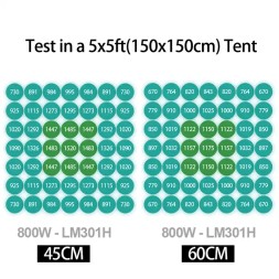 Светильник Quantum bar X55 800 W Samsung LM281B 3000+5000К Epistar 660nm UV IR