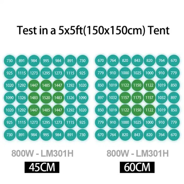 Светильник Quantum bar X55 800 W Samsung LM281B 3000+5000К Epistar 660nm UV IR