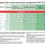 Удобрение BIO NOVA Nutri Forte Hydro A+B 1 л