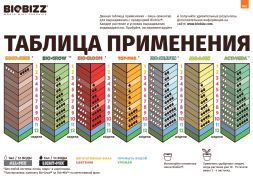 Профилактика болезней LeafCoat BioBizz 0,5 л (с распылителем) уценка