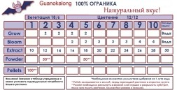 Органическая добавка Guanokalong Granular 1 кг