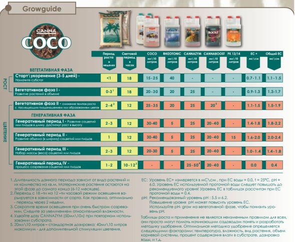 Стимулятор Rhizotonic 250 мл уцененный товар