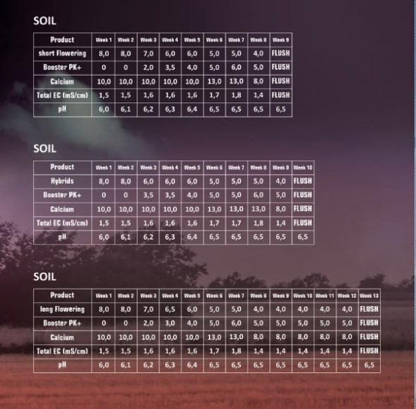 Добавка Powder Feeding Booster 2.5 кг