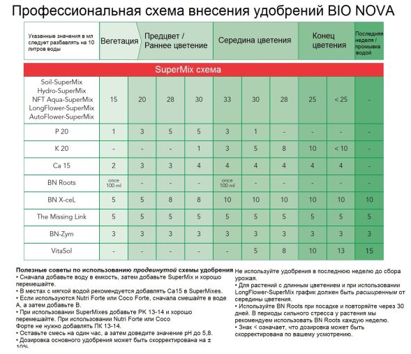 Стимулятор BIO NOVA X-Cel 250 мл