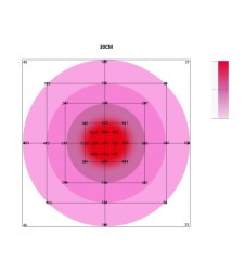 Светильник Quantum board 240 W Samsung LM301B 3500К Epistar