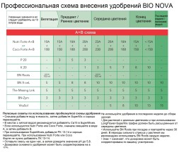 Компонент BIO NOVA Ca 15 % 1 л