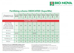 Компонент BIO NOVA MgO 10 % 1 л