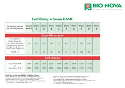 Компонент BIO NOVA MgO 10 % 1 л