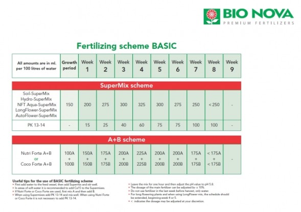 Компонент BIO NOVA MgO 10 % 1 л