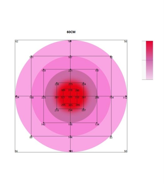 Светильник Quantum board 125 W Samsung Waterproof  LM301H 3000K mix 3500K + cree xpe2 662nm+730nm+UV