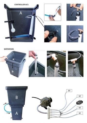 Гидропонная система CultiMate 4Pack Terra Aquatica (GHE) 