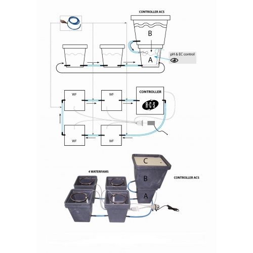 Гидропонная система CultiMate 4Pack Terra Aquatica (GHE) 