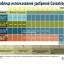 Комплект удобрений Cannabiogen 0,5 л