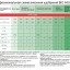 Компонент BIO NOVA Ca 15 % 5 л 