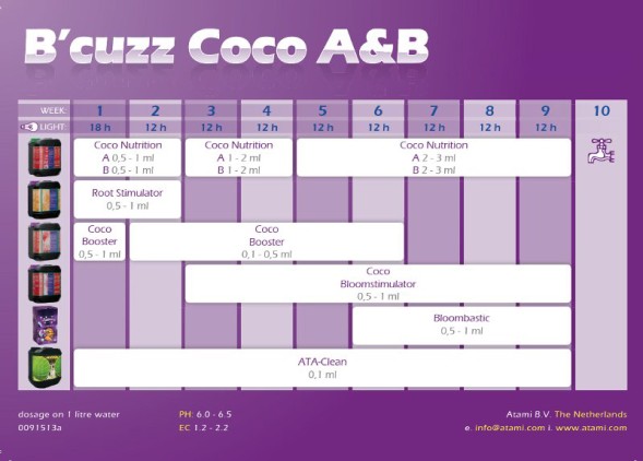 Стимулятор B&amp;#039;CUZZ Booster Coco 100 мл