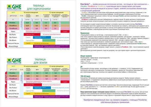 Удобрение Flora Micro SW для мягкой воды 5 л