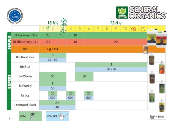 Удобрение Pro Organic Grow 1 л