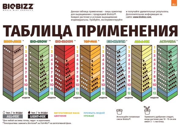 Иммуностимулятор Alg-A-Mic BioBizz 5 л