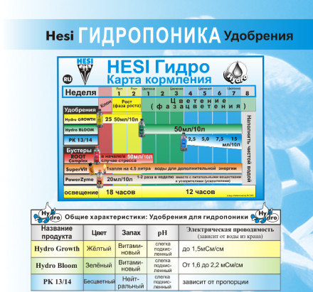 Удобрение Hesi Hydro Growth 1 л
