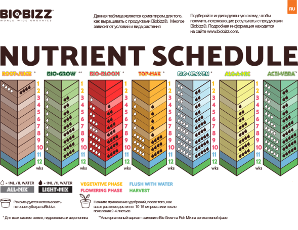 Стимулятор Acti-Vera BioBizz 5 л